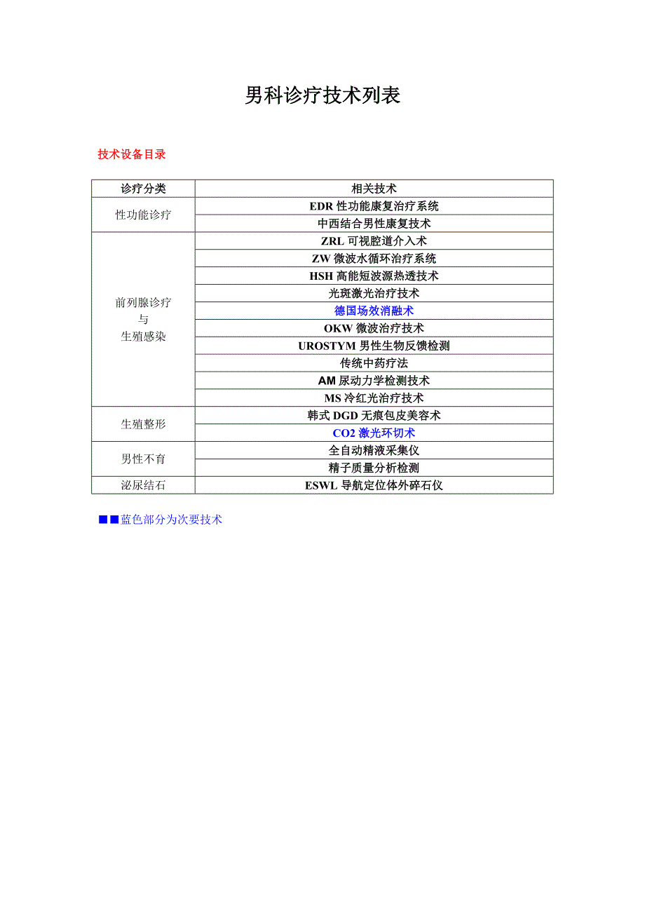 男科诊疗技术项目表_第1页