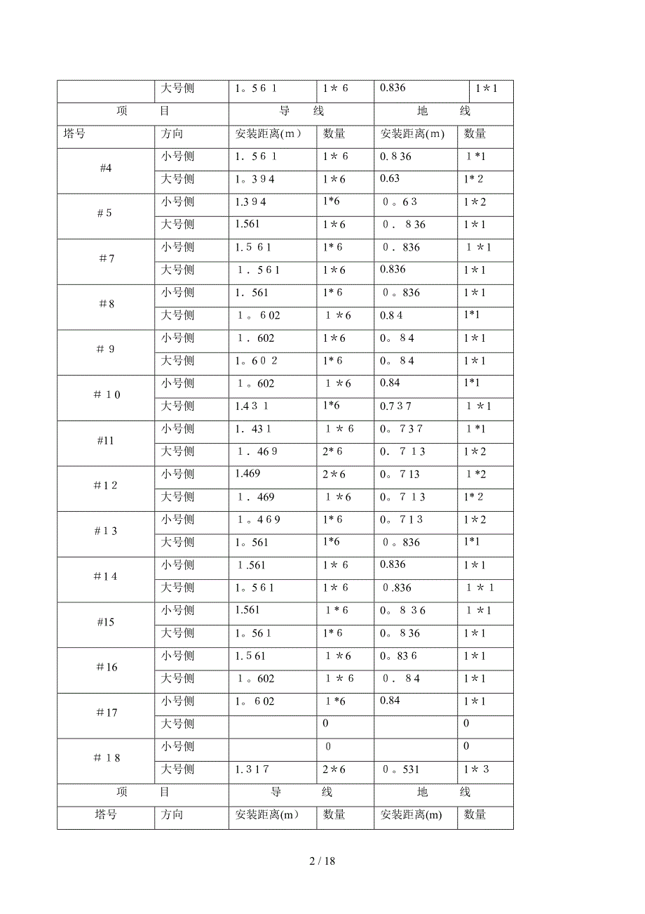 架线作业指导书_第2页