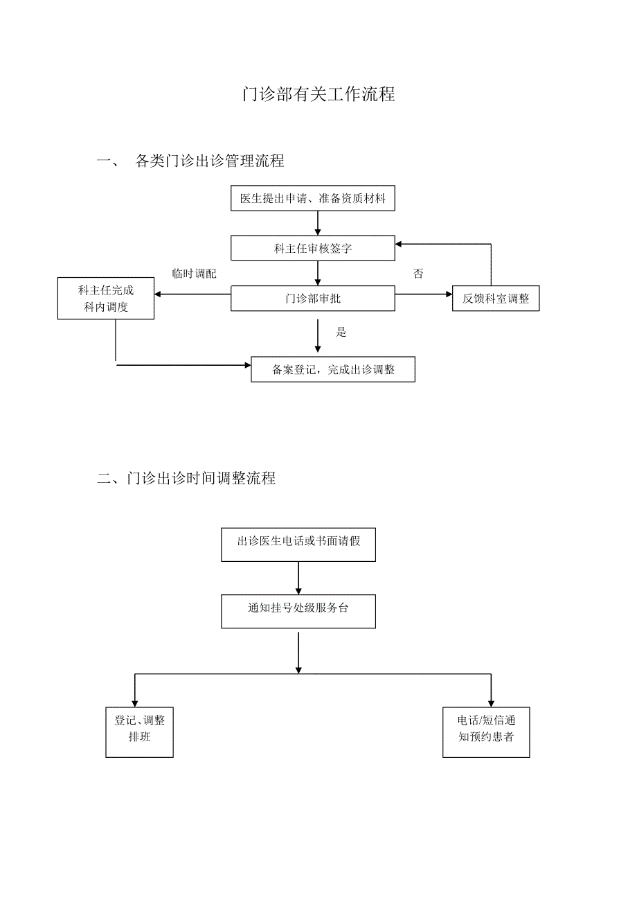 门诊部工作流程_第1页