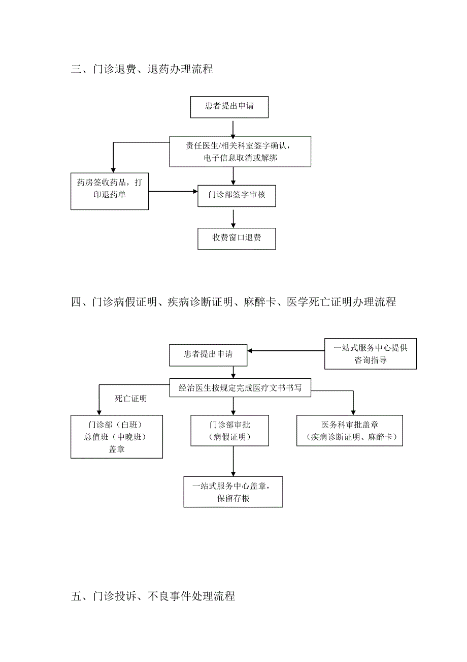 门诊部工作流程_第2页