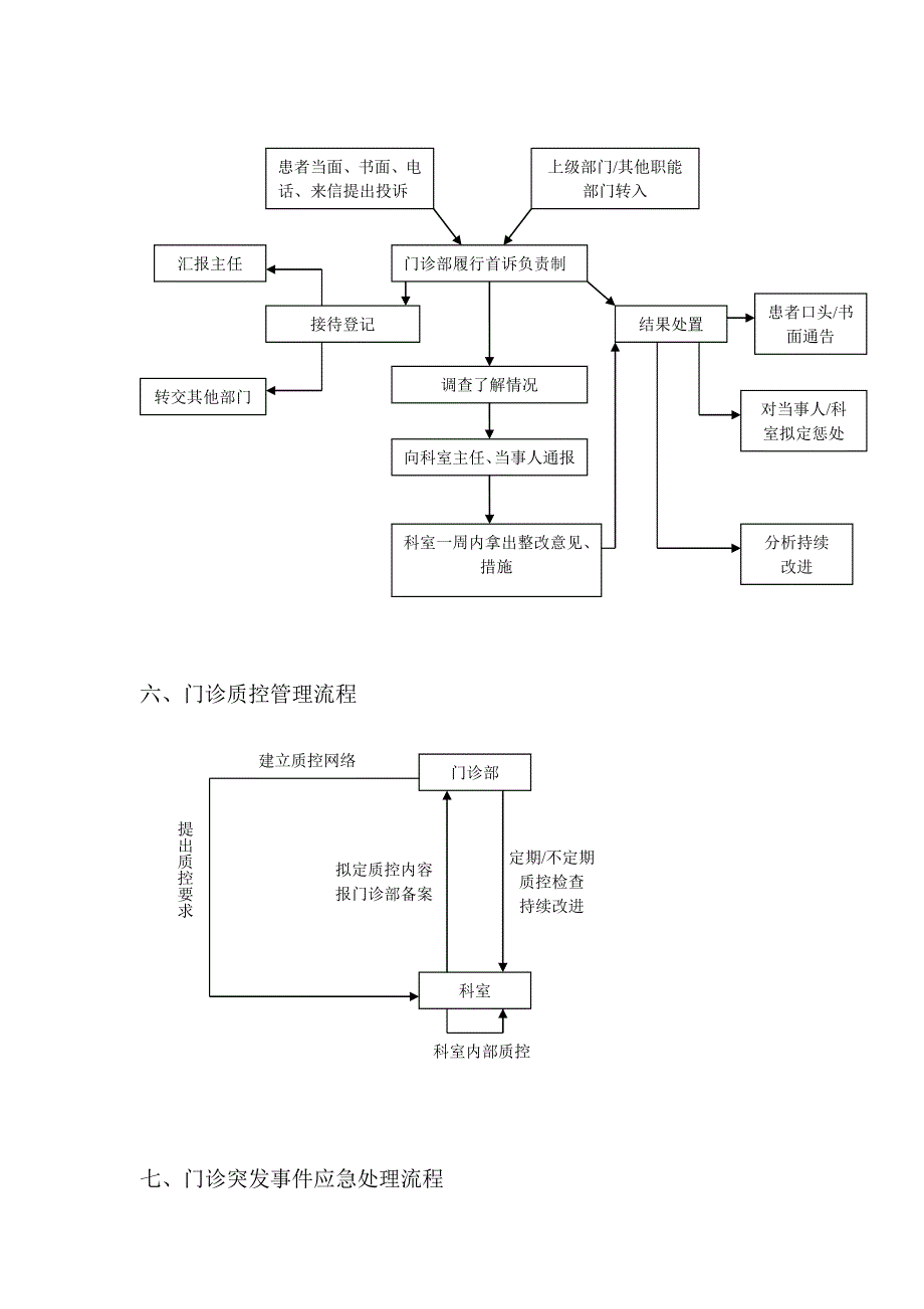 门诊部工作流程_第3页