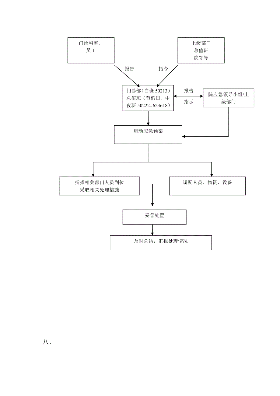 门诊部工作流程_第4页