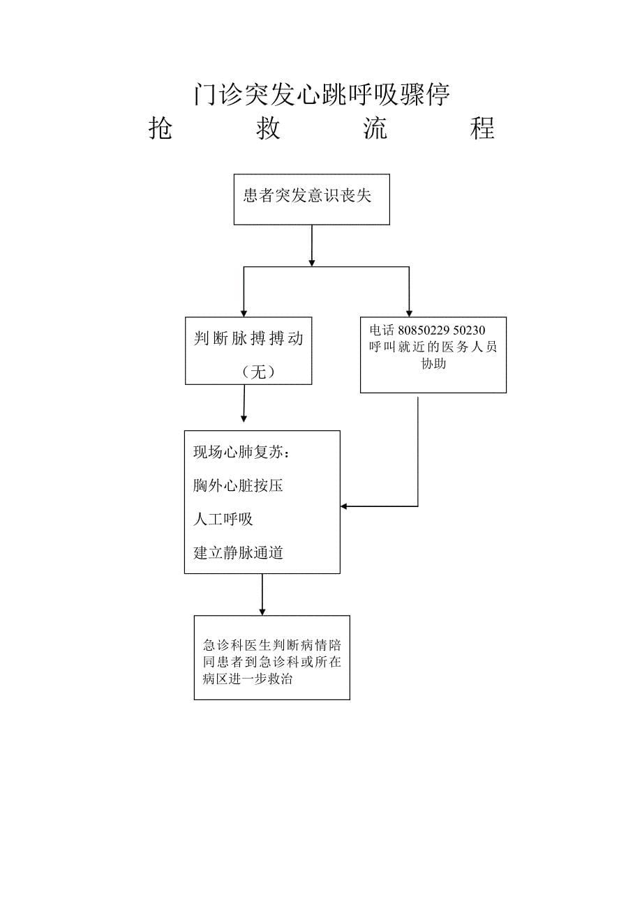 门诊部工作流程_第5页