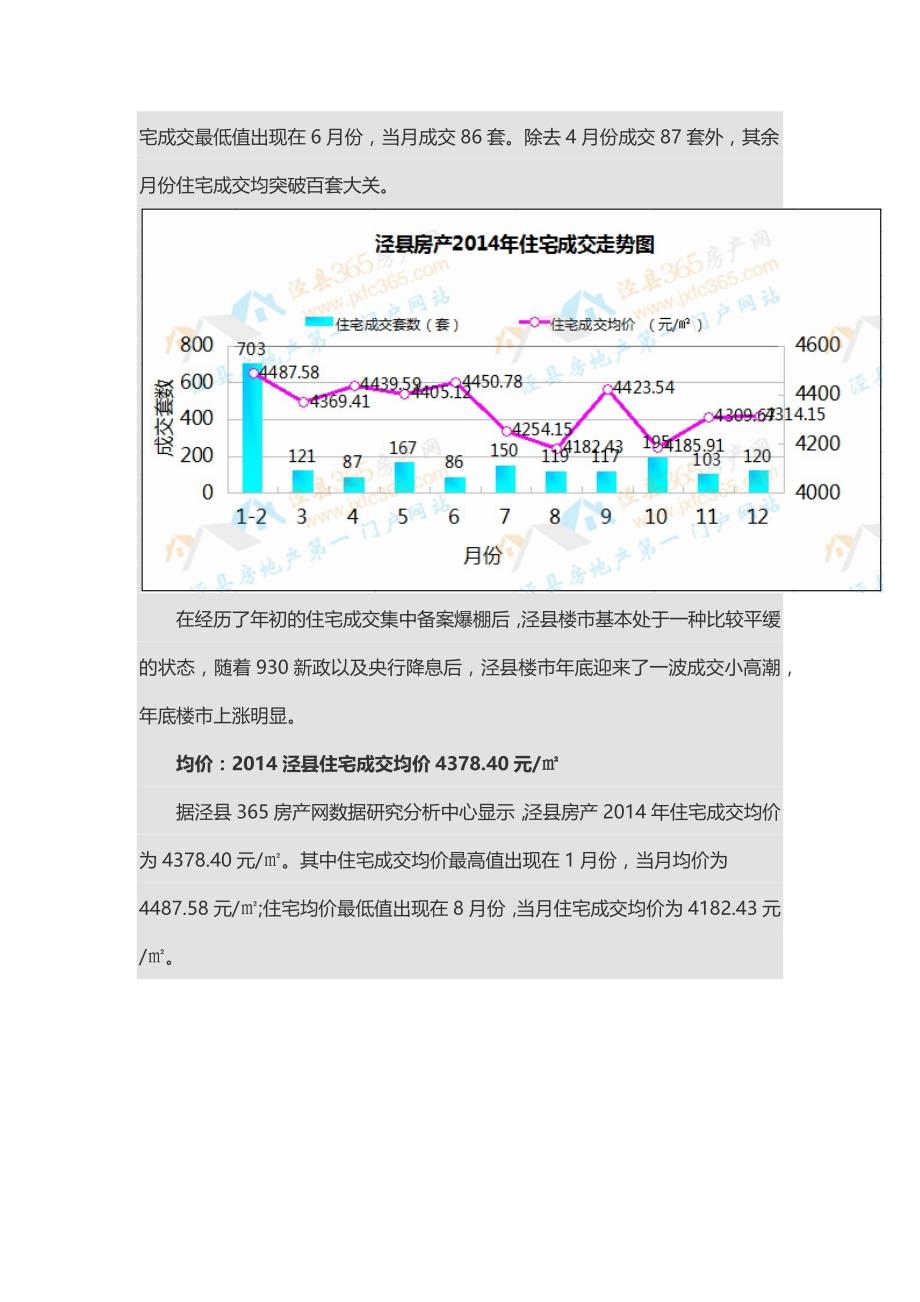 2014年泾县房地产年度报告_第2页