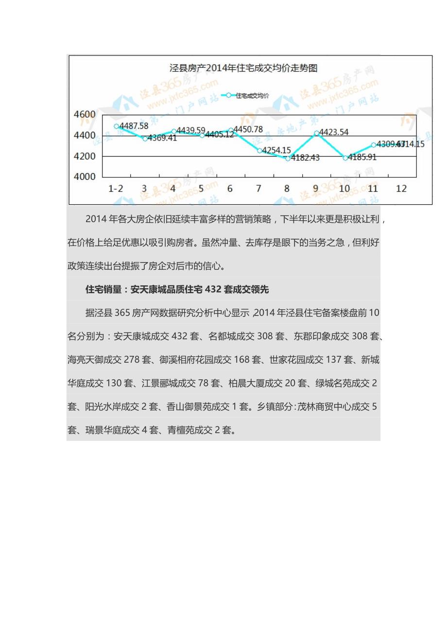 2014年泾县房地产年度报告_第3页