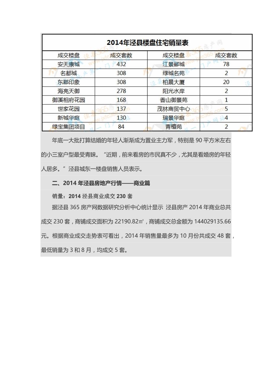 2014年泾县房地产年度报告_第4页