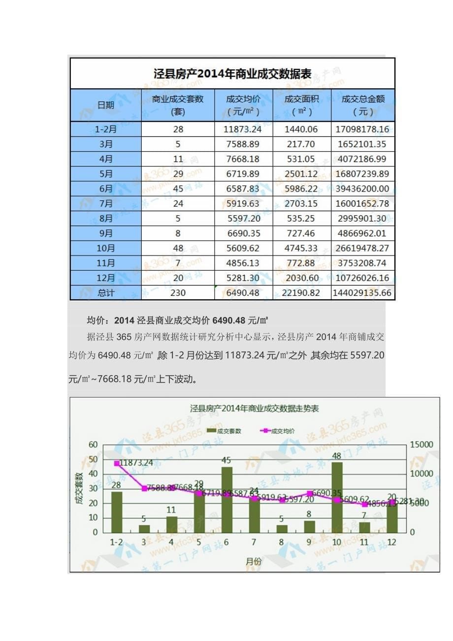 2014年泾县房地产年度报告_第5页