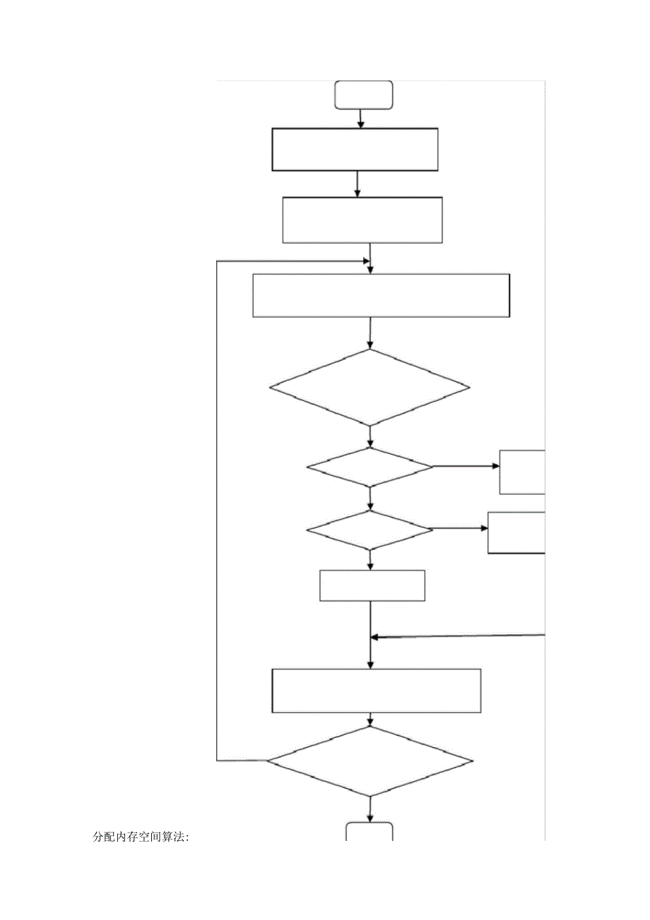 固定分区存储管理_第4页