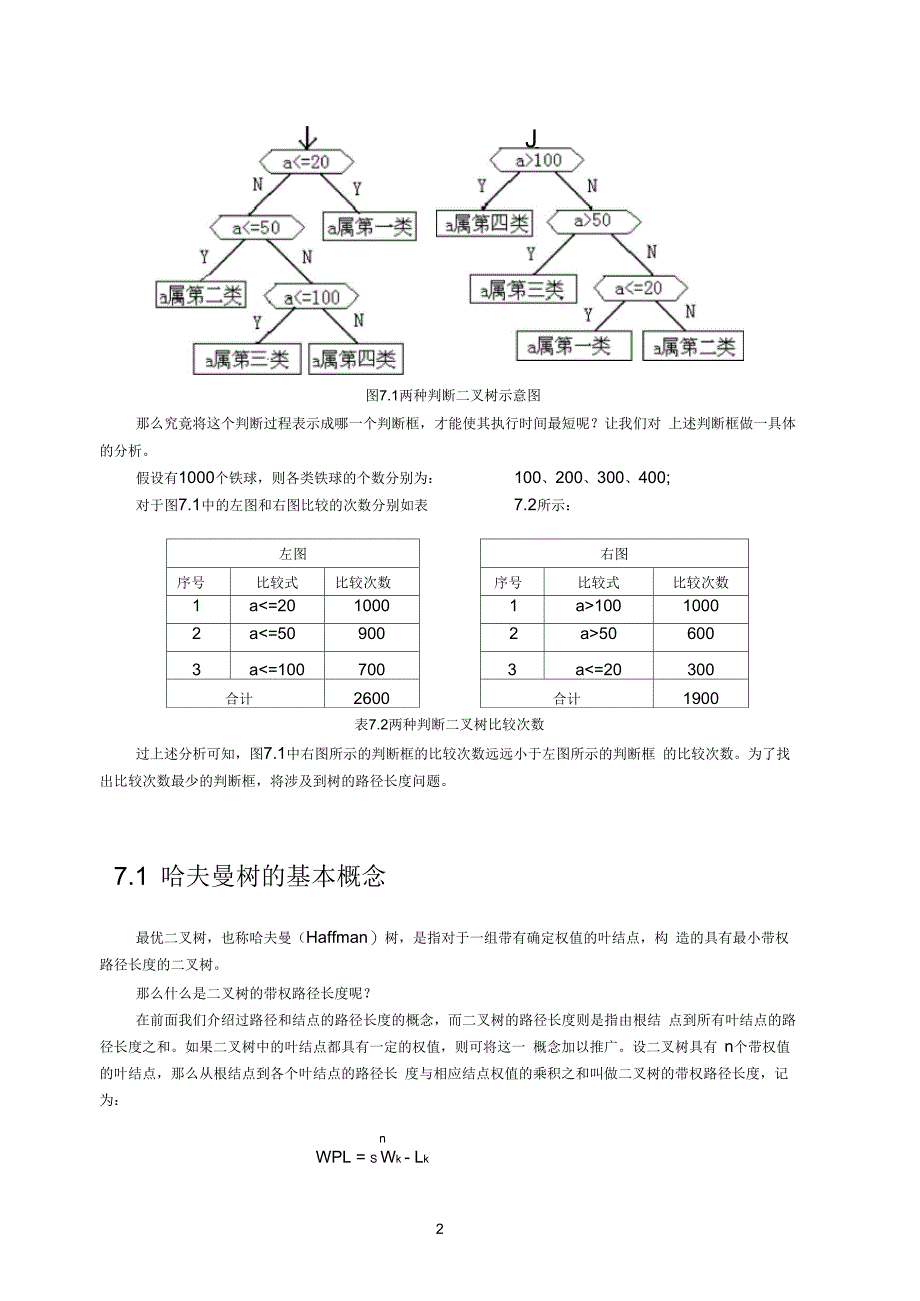 最优二叉树哈夫曼树_第2页