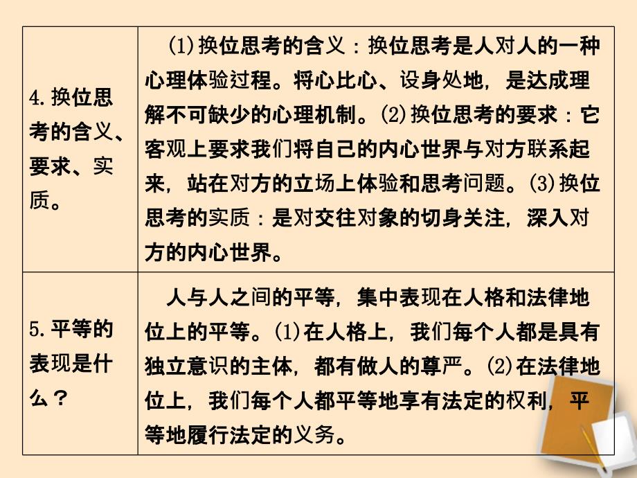 中考政治第十四讲心有他人天地宽诚信做人到永远复习教学课件人教新课标版_第4页