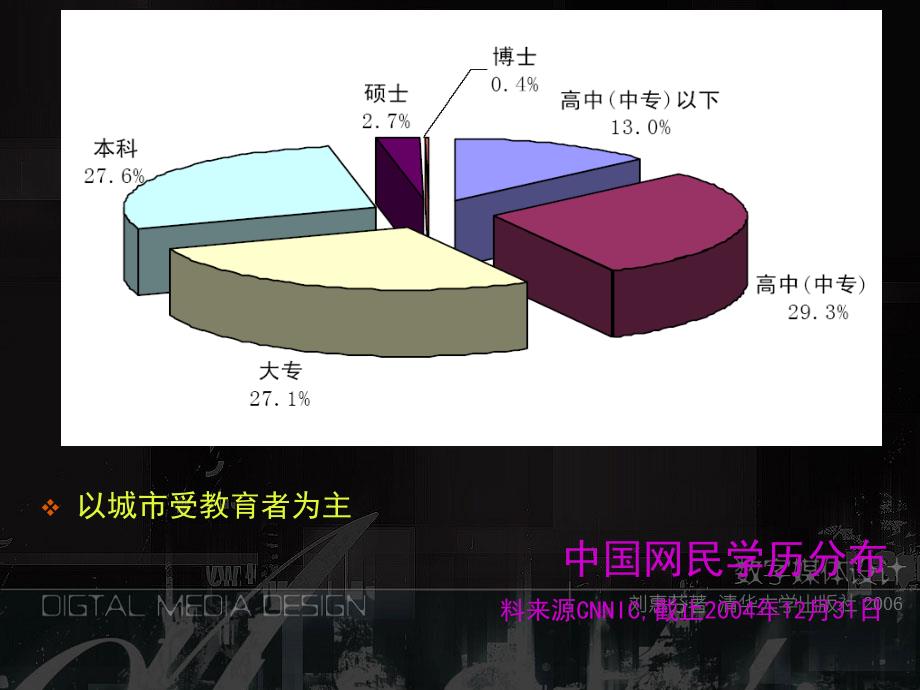 丽人驿站营销策划方案_第4页