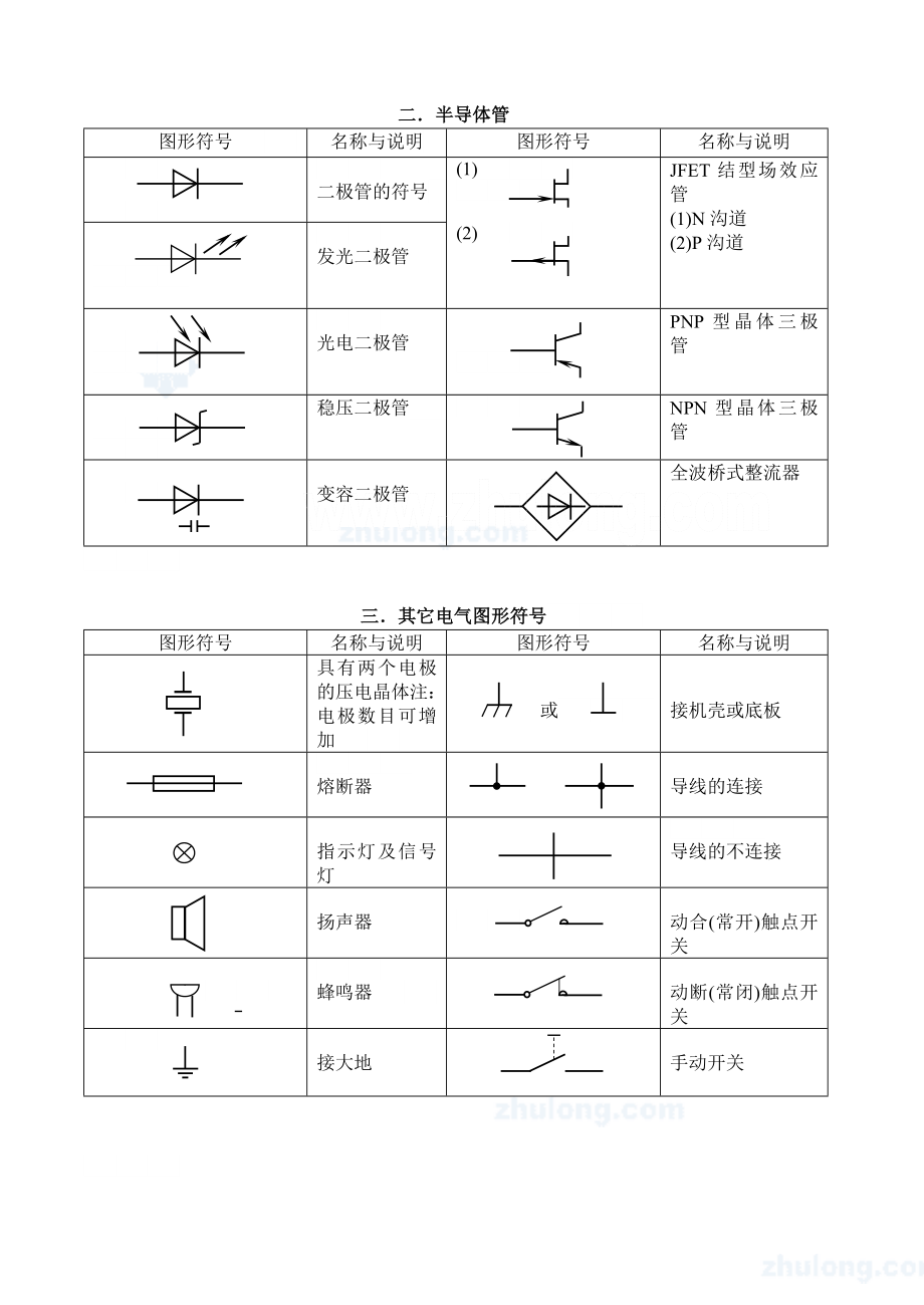 常用电气图形符号_第2页