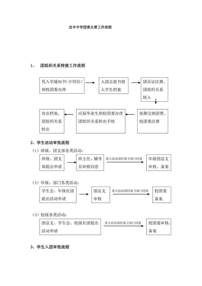 团委工作流程图.doc