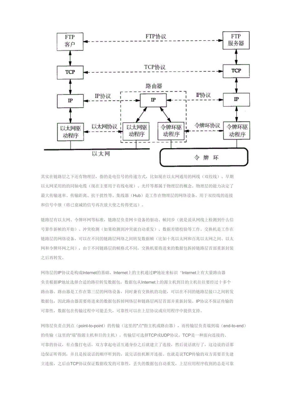 网络协议栈、数据包封装_第3页