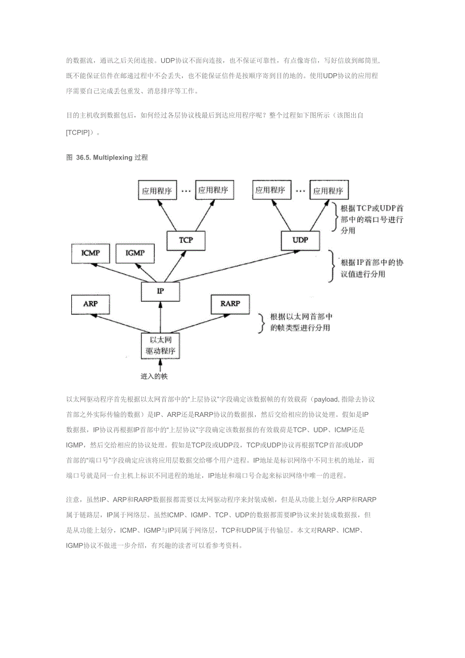 网络协议栈、数据包封装_第4页