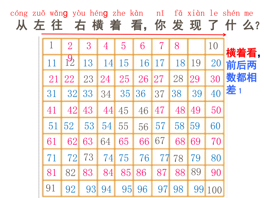 北师大版一年级数学下册做个百数表PPT课件_第3页