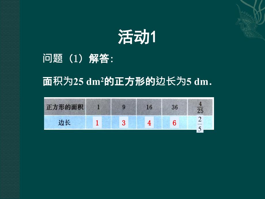 人教新课标八年级上数学1311算术平方根_第3页