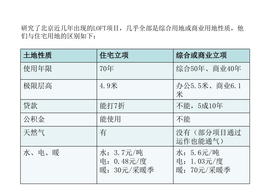 LOFT基础知识及户型参考ppt课件_第2页