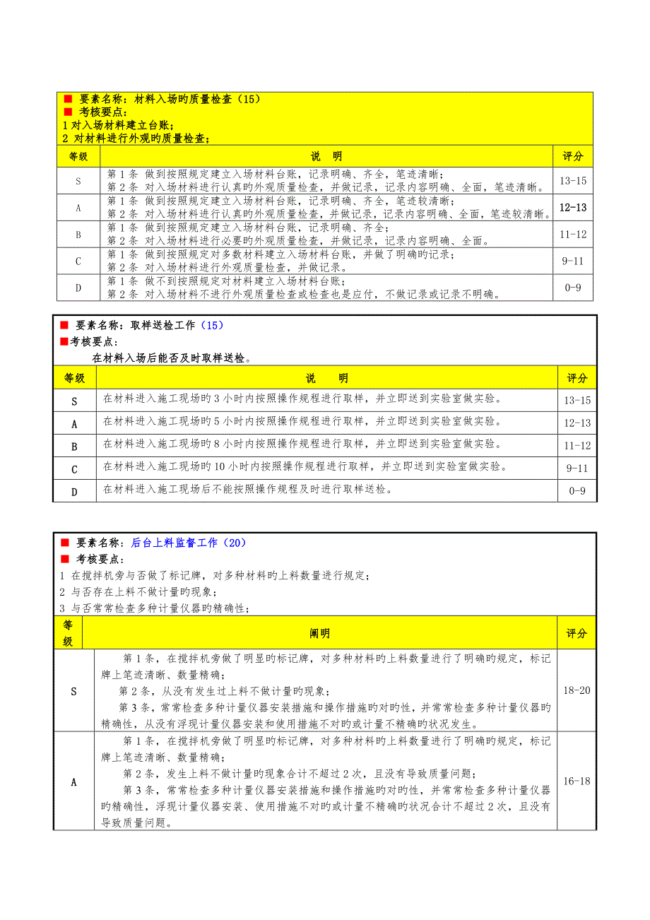 工程部实验员绩效考核表.doc_第3页