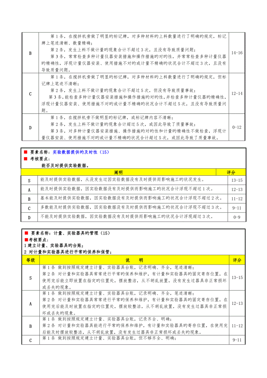 工程部实验员绩效考核表.doc_第4页