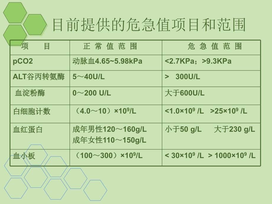 临床危急值及意义_第5页