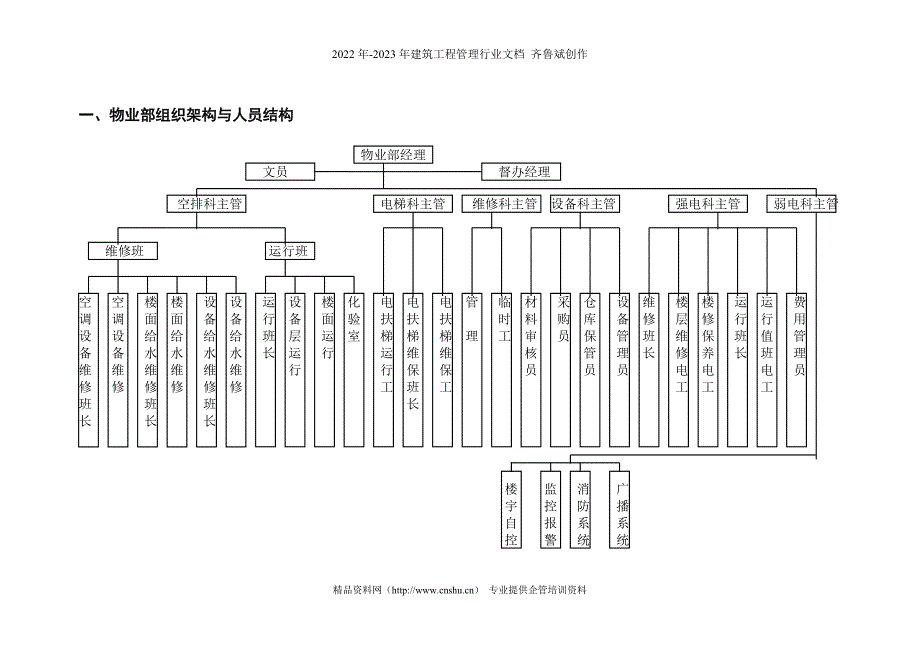 东方物业管理全套资料（DOC50页）_第3页