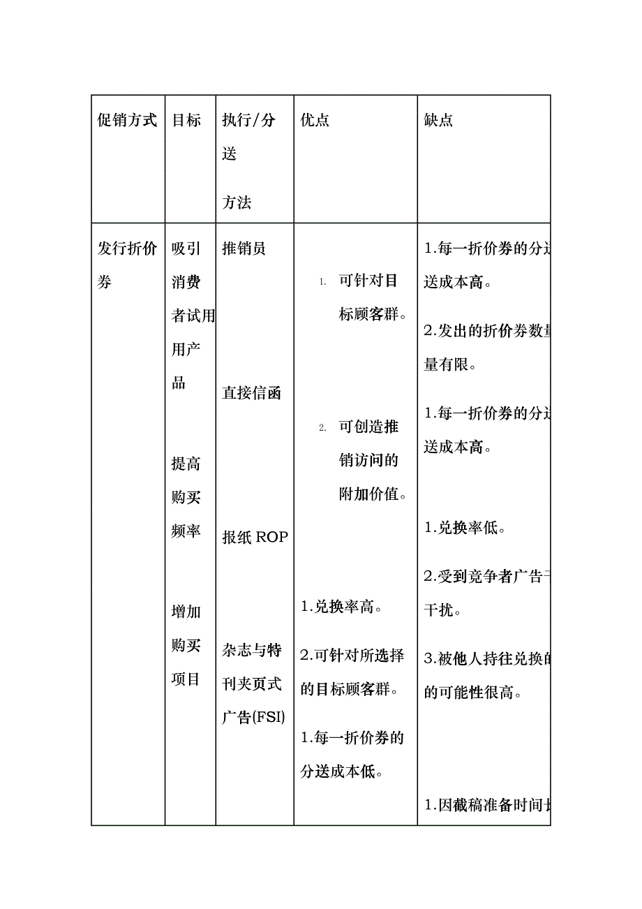 促销方式比较_第1页