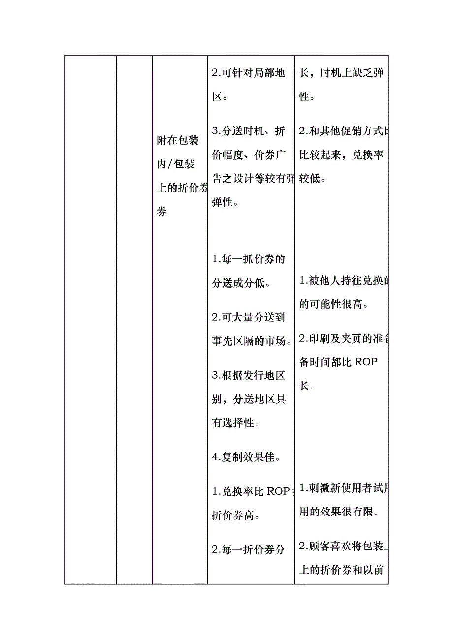 促销方式比较_第2页