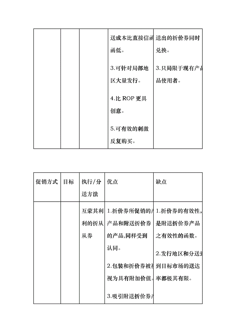 促销方式比较_第3页