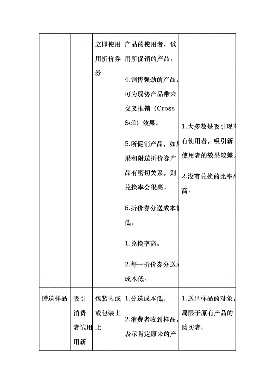 促销方式比较_第4页