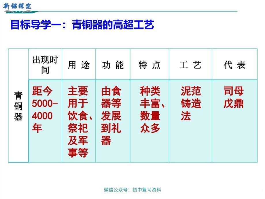 5青铜器与甲骨文_第5页