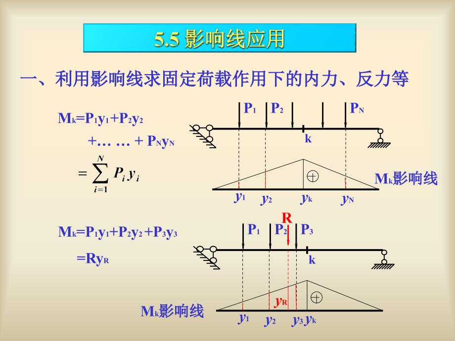 《不利荷载位置》PPT课件.ppt_第2页