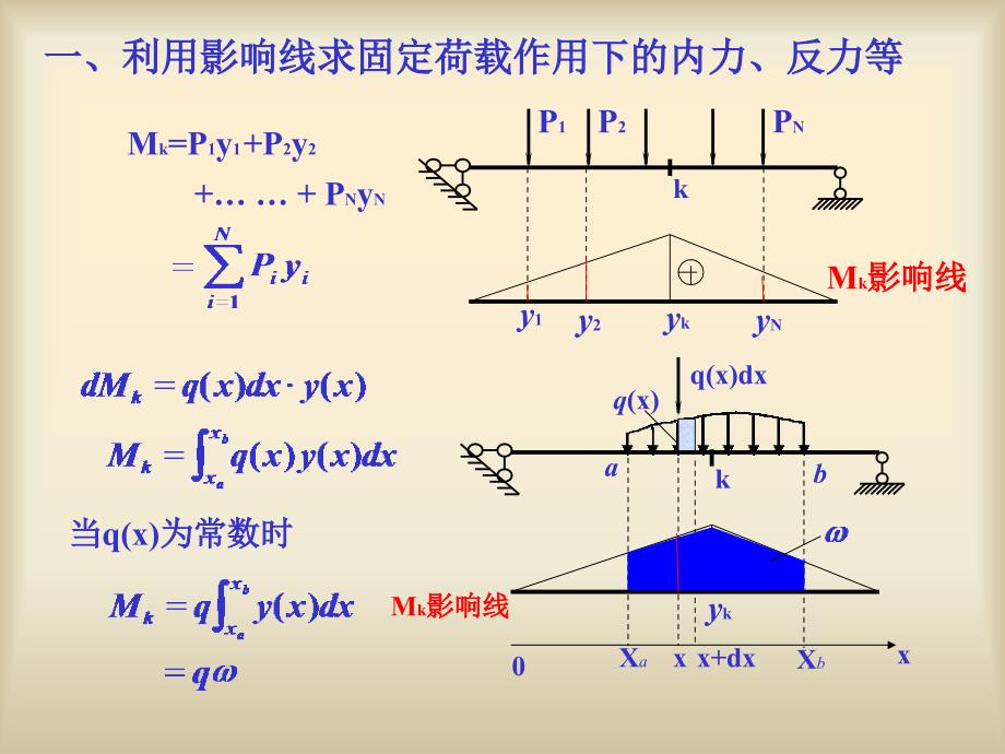 《不利荷载位置》PPT课件.ppt_第3页