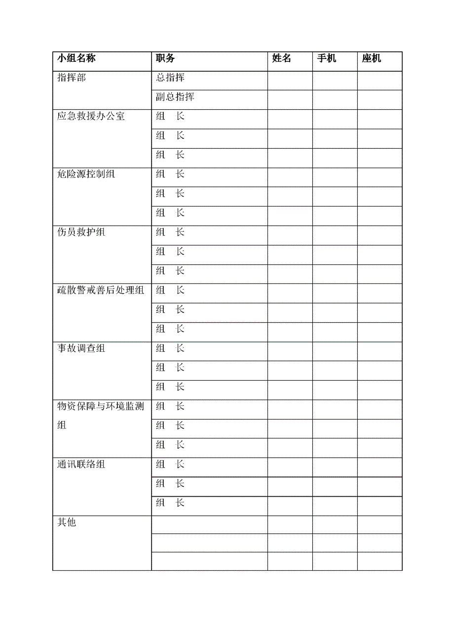 项目部生产安全应急资源调查报告0001_第3页