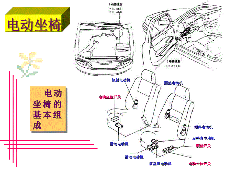 汽车车身电气设备第7章_第4页