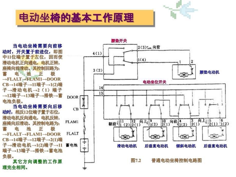 汽车车身电气设备第7章_第5页