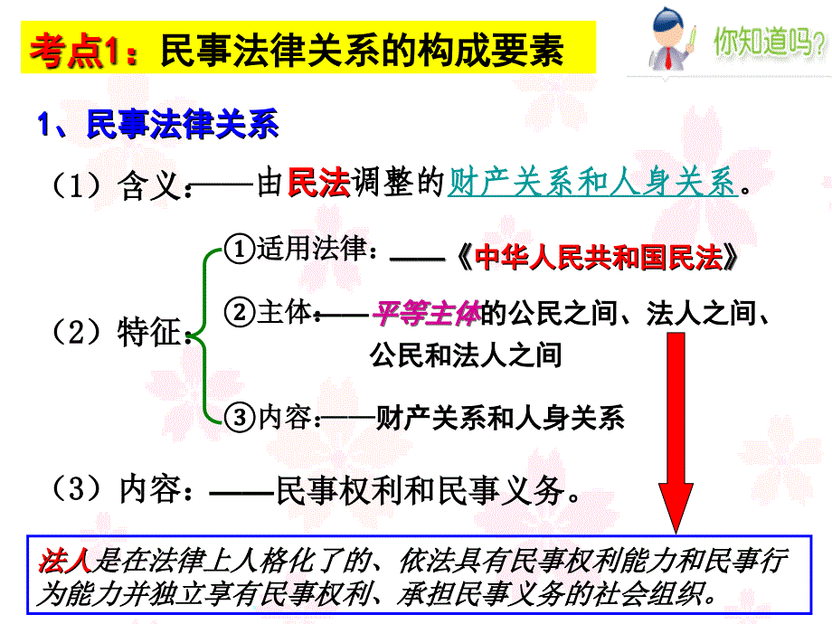 人教版高中政治必修认真对待权利和义务PPT精美版课件_第4页