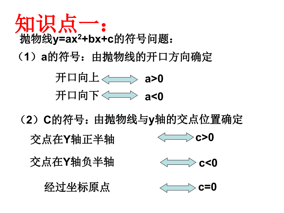 261二次函数有关符的判断_第4页