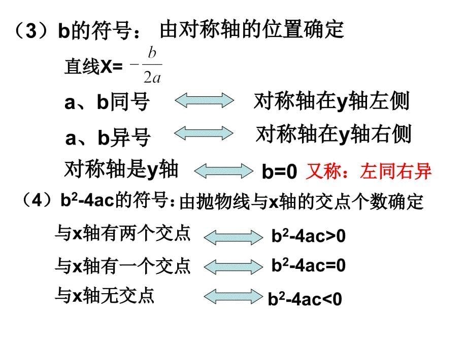 261二次函数有关符的判断_第5页