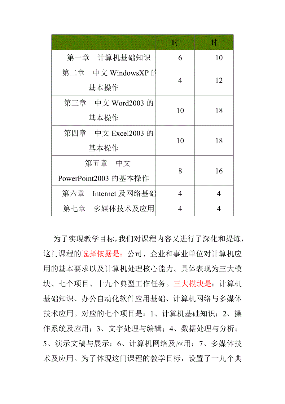 计算机应用基础说课稿(张旭红)_第4页