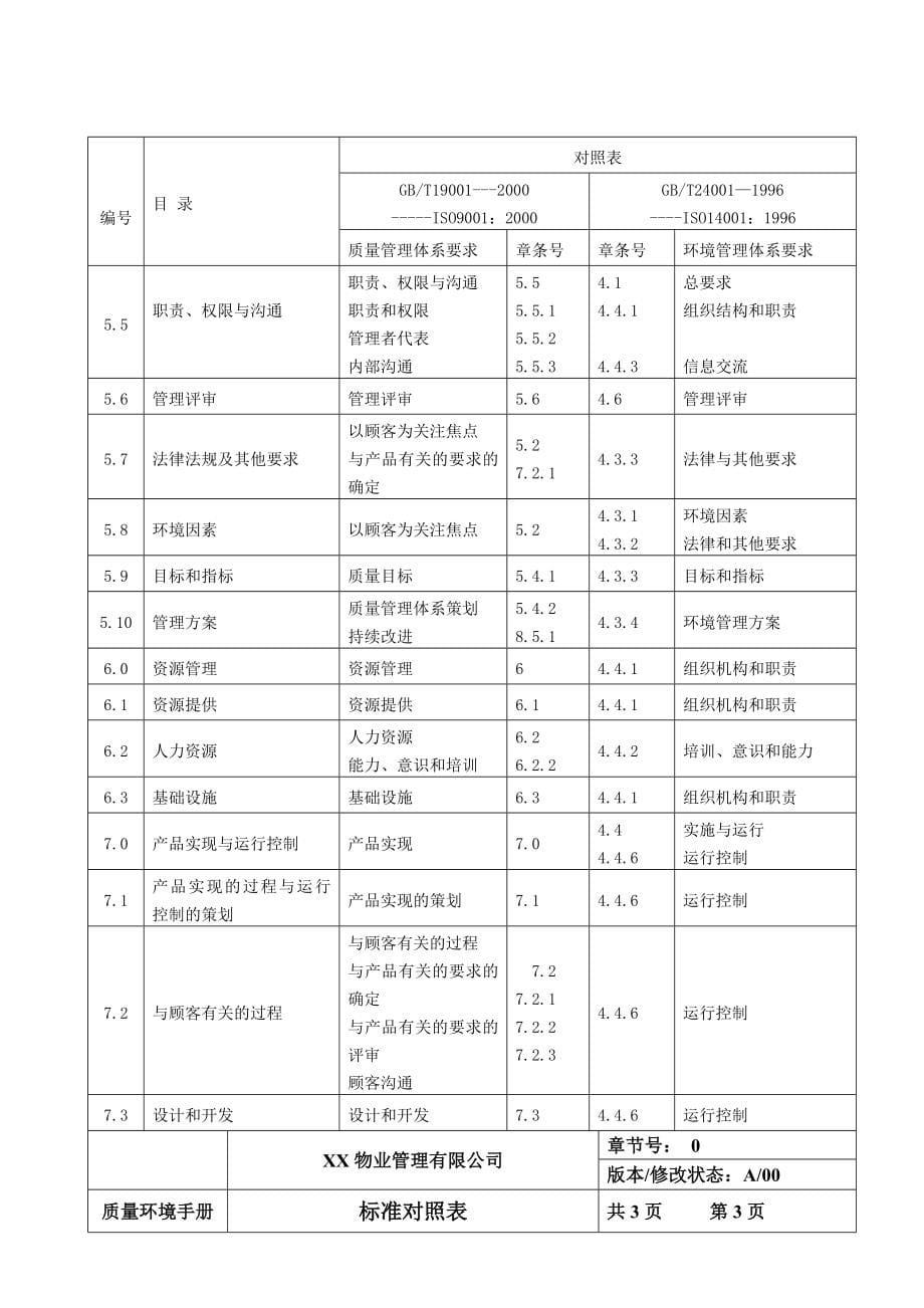 XX物业管理有限公司质量环境手册完整版.doc_第5页