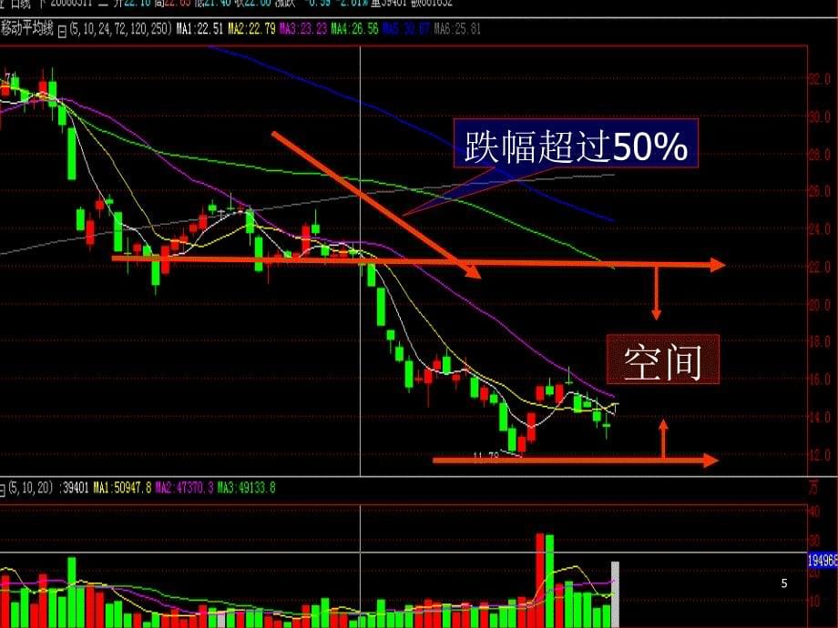 双峰起爆超跌选股_第5页