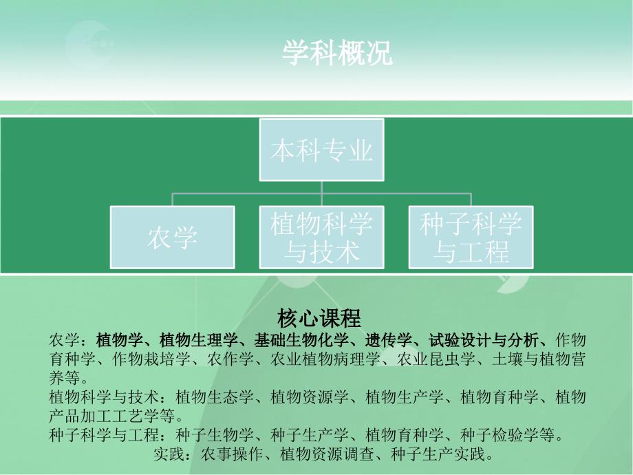 农学院农业科学院简介_第2页