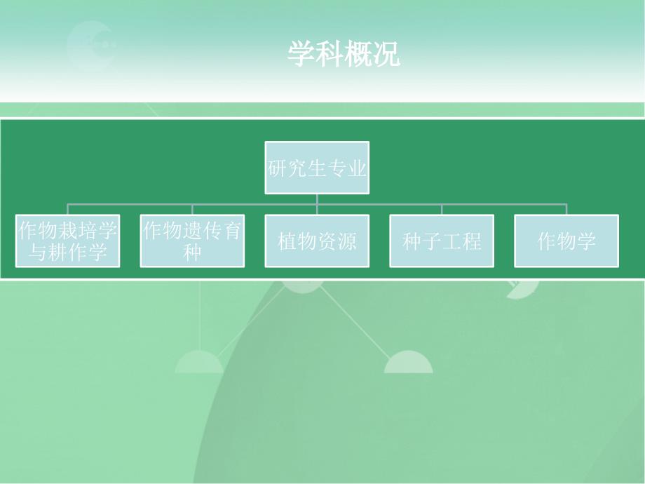 农学院农业科学院简介_第3页