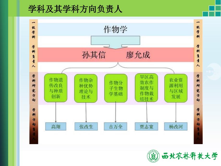 农学院农业科学院简介_第4页