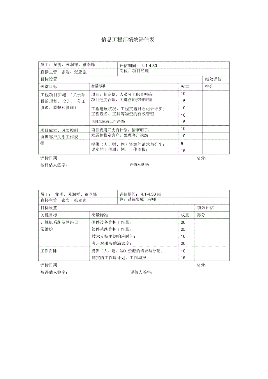 信息工程部绩效评估表new_第1页