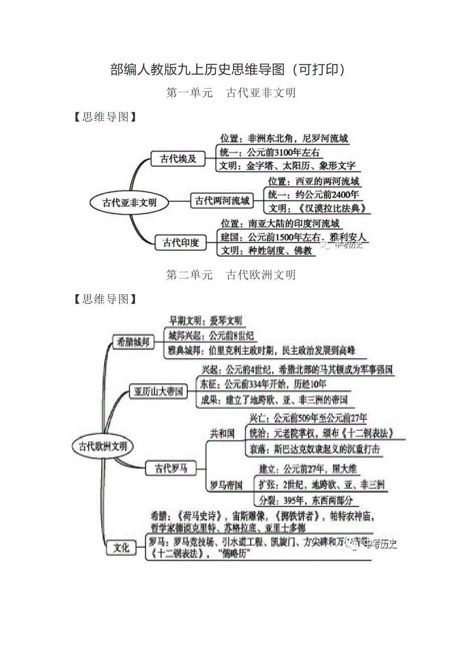 秋季最新部编人教版九上历史思维导图(可打印)_第1页