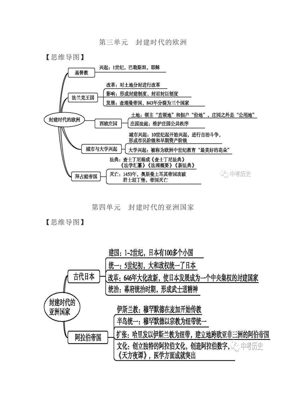 秋季最新部编人教版九上历史思维导图(可打印)_第2页