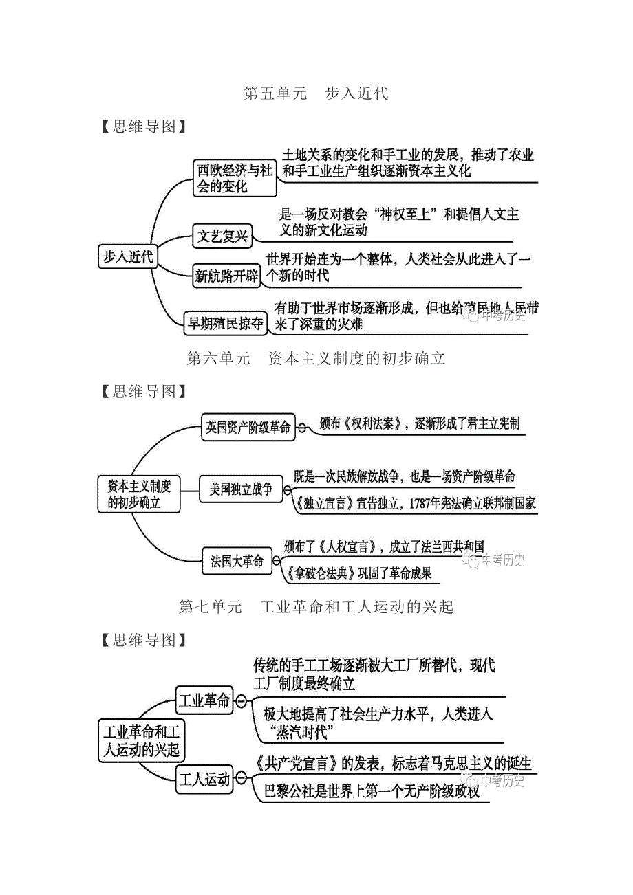 秋季最新部编人教版九上历史思维导图(可打印)_第3页