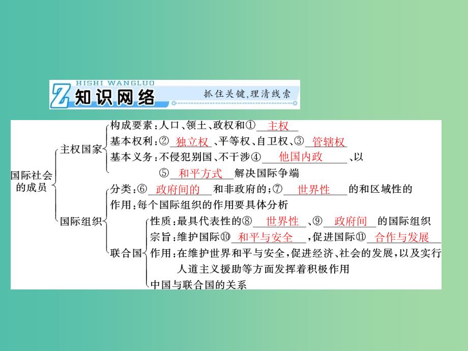 2019版高考政治一轮复习 第四单元 当代国际社会 第八课 走近国际社会课件 新人教版必修2.ppt_第3页